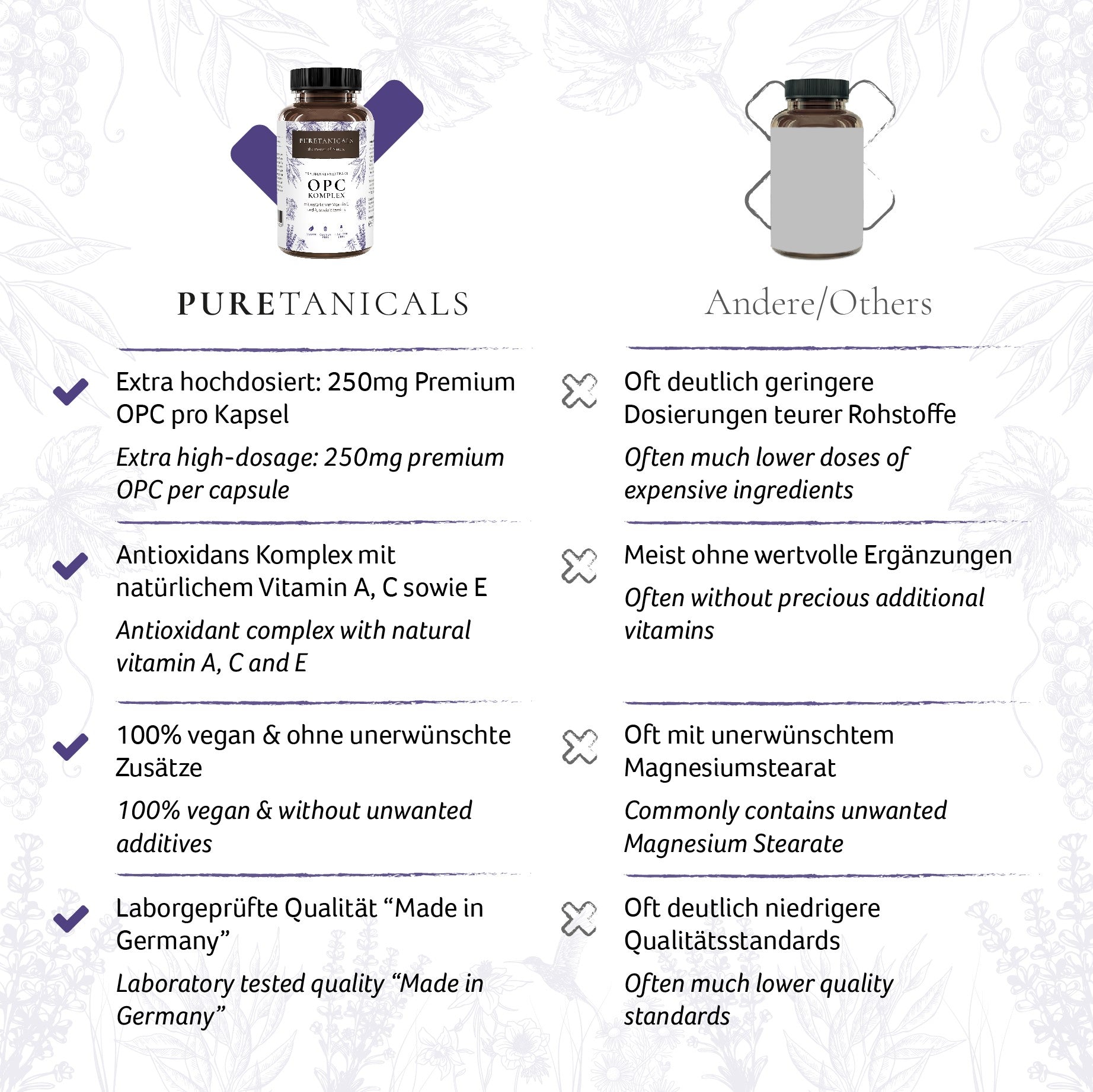 Puretanicals | OPC Traubenkernextrakt